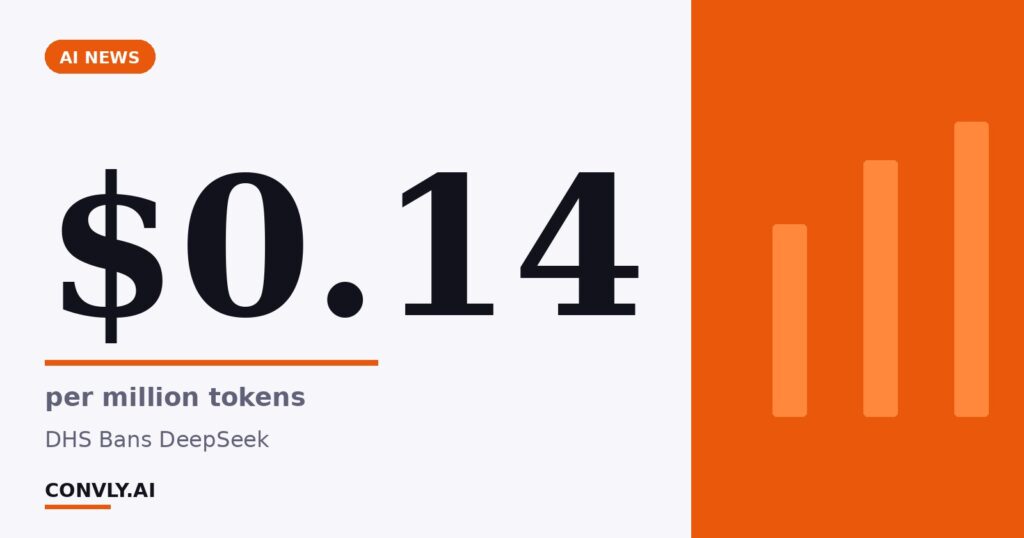 $0.14 — per million tokens. DHS Bans DeepSeek.